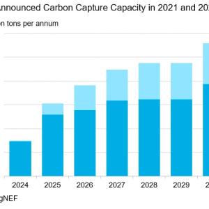 Info Graphic "Comparison of Announced Carbon Capture Capacity in 2021 and 2022 (Cumulative) bar graph showing million tons per year 2024 to 2030