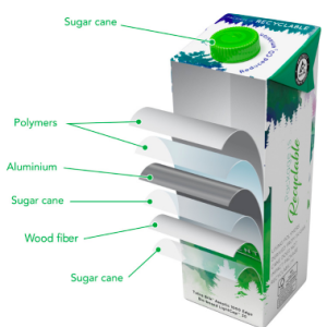 infographic of milk container