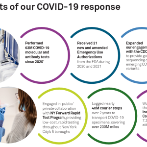info graphic "highlights of our covid-19 response"