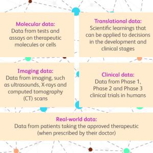info graphic: different types of data and how it's collected.