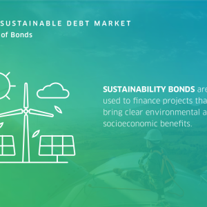 Info graphic "Nasdaq sustainable deb market" four types of Bonds: Sustainability Bonds and a picture of a wind turbine and solar panels