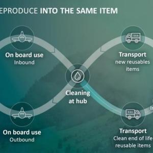 deSter product circular lifecycle infographic