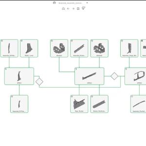 software program chart