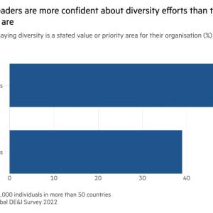 Info graphic bar chart "Business leaders are more confident about diversity efforts than their employees are"