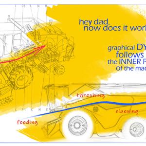 "hey dad. now does it work...? graphics DYNAMICs follows the INNER PROCESS of the machine." over outline sketch and side view of harvesters.