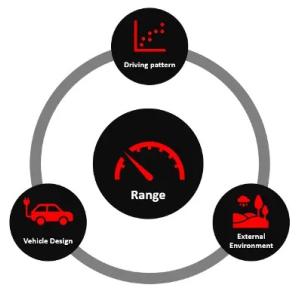 vehicle range dashboard