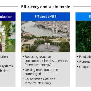 Info graphic "efficiency and sustainable" categories for sustainable food production, efficient eMBB and e-health for all.