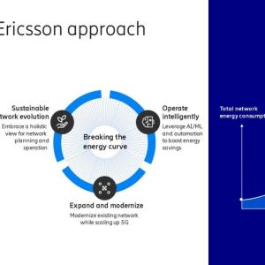 Energy curve graphic
