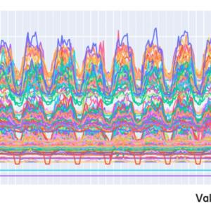 Complex line graph showing energy consumption over Day-Hour, Value=EutranCellFDD