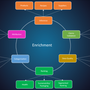 Info graphic web-chart "Enrichment" at the center.