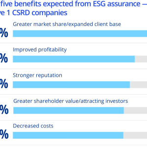Chart: Top five benefits expected from ESG assurance - Wave 1 CSRD companies