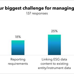 Info graphic bar chart "What is your biggest challenge for managing ESG data?"