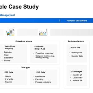 Chart: Electric Vehicle Case Study