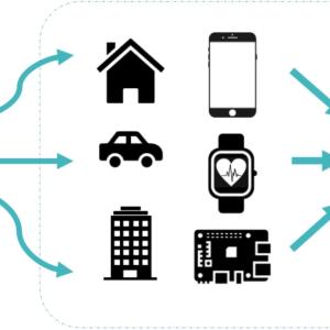 info graphic left is a box with Well Living lab, arrows pointing left out of it branching to symbols of home, car, building, phone, watch, and then pointing back to a cloud with WLL in it