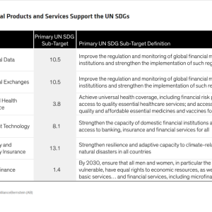 Several Financial Products and Services Support the UN SDGs