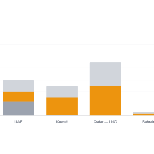 Blocked oil exports from Gulf countries