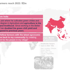 Global Smallerholder Farmers Reach 2022: 52m infographic