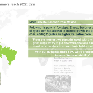 Global Smallerholder Farmers Reach 2022: 52m infographic