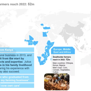 Global Smallerholder Farmers Reach 2022: 52m infographic