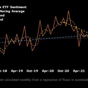 Info Graphic Global sustainable ETF sentiment line chart