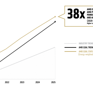 infographic of energy efficiency