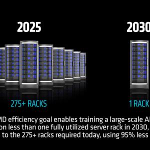 infographic of energy efficiency