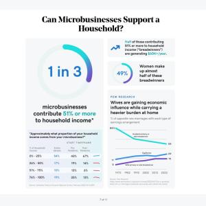 Image 7 GoDaddy Venture Forward