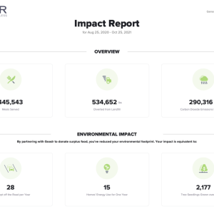 GOODR Impact Report statistics
