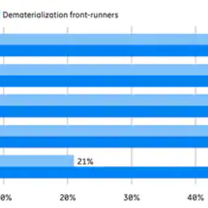 Graph on Dematerialization Frontrunners and overall  companies