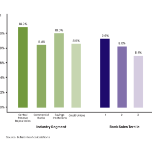 graph of losses by industry segment