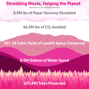 Shredding waste, helping the planet