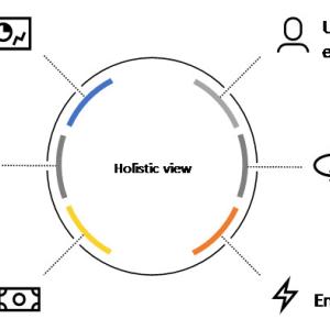 Diagram of holistic mindset factors