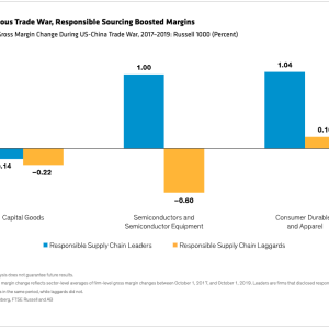 Chart: In Previous Trade War, Responsible Sourcing Boosted Margins