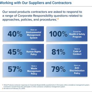 Working with Our Suppliers and Contractors