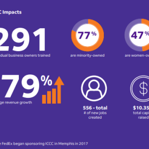Graphic Depicting ICC Impacts