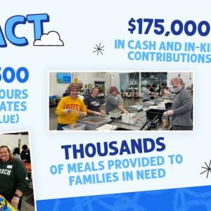 Info graphic with statistics for "Impact" in hours volunteered, and money donated.