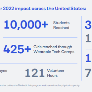 Here’s a snapshot of our 2022 impact across the United States. Info graphic with statistics of their impact.