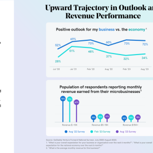 "Upward Trajectory in Outlook and Revenue Performance"