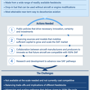sustainable fuel infographic