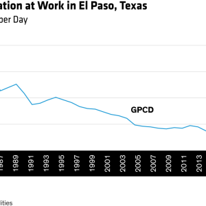 Water Conservation at Work in El Paso, Texas