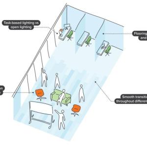 digital drawing of a multi-use office space.