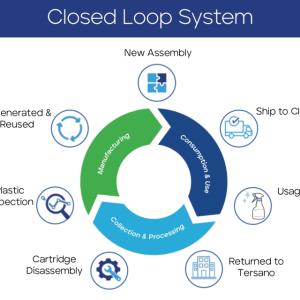 loop saystem