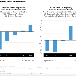charts of how Some ESG Factors Affect Entire Markets