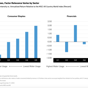 charts of how if In Other Cases, Factor Relevance Varies by Sector