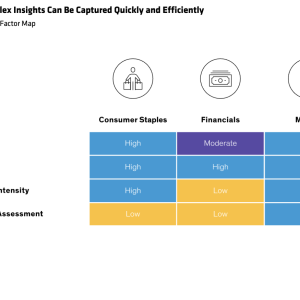 chart of the Deep and Complex Insights Can Be Captured Quickly and Efficiently
