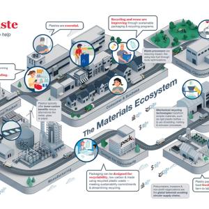 "Unlocking the value of waste" graphic 
