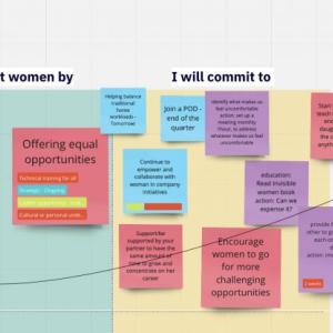 Miro board notes from the team’s WoManager sessions