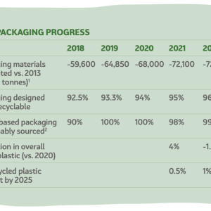 our packaging progress