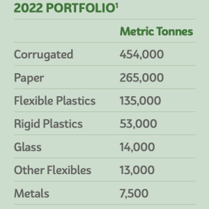 2022 portfolio