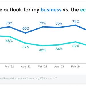 Graph showing positive outlook for my business vs. the economy.